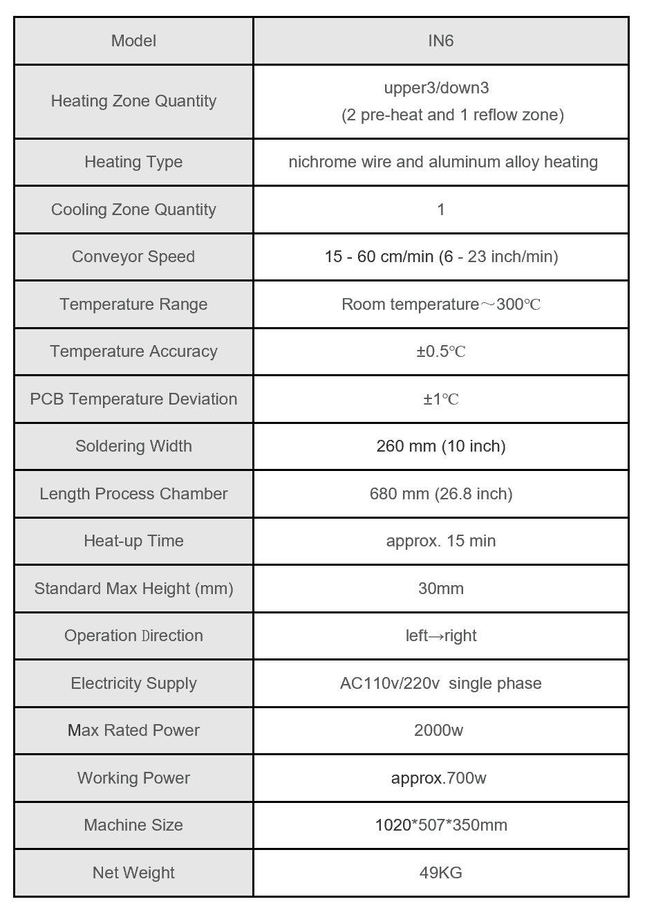 Neoden IP6 Reflow Specification