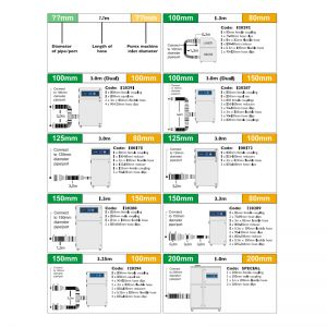 Purex connection kits