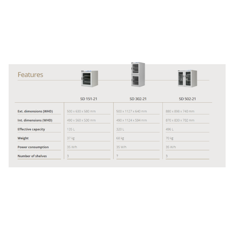 SD dry storage cabinet technical summary