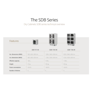 SDB technical overview
