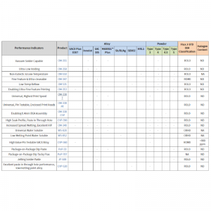 ALPHA Solder paste selection guide