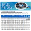 Alpha Solder Preforms