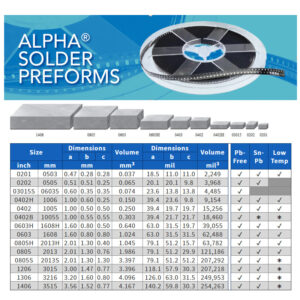 Alpha Solder Preforms