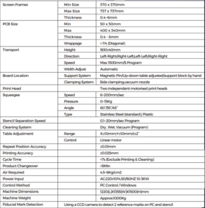 Automatic stencil printer specification