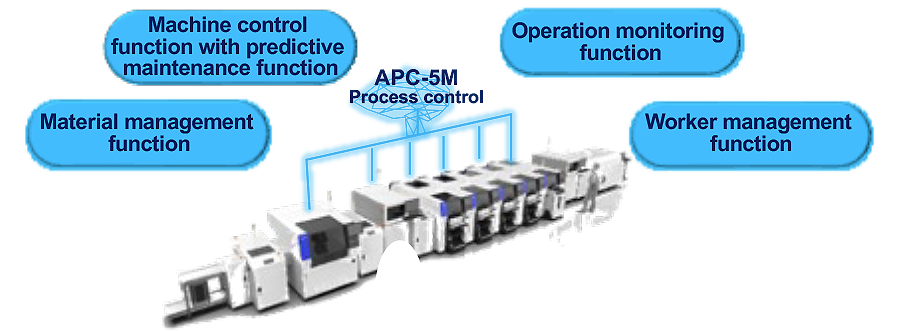 APC-5M Mounting Line